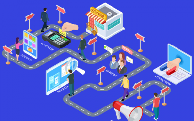 Importance of making a Customer Journey Map in your business